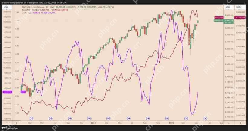 比特币(BTC)有望迎来15万美元价格拉升,突破潜力分析
